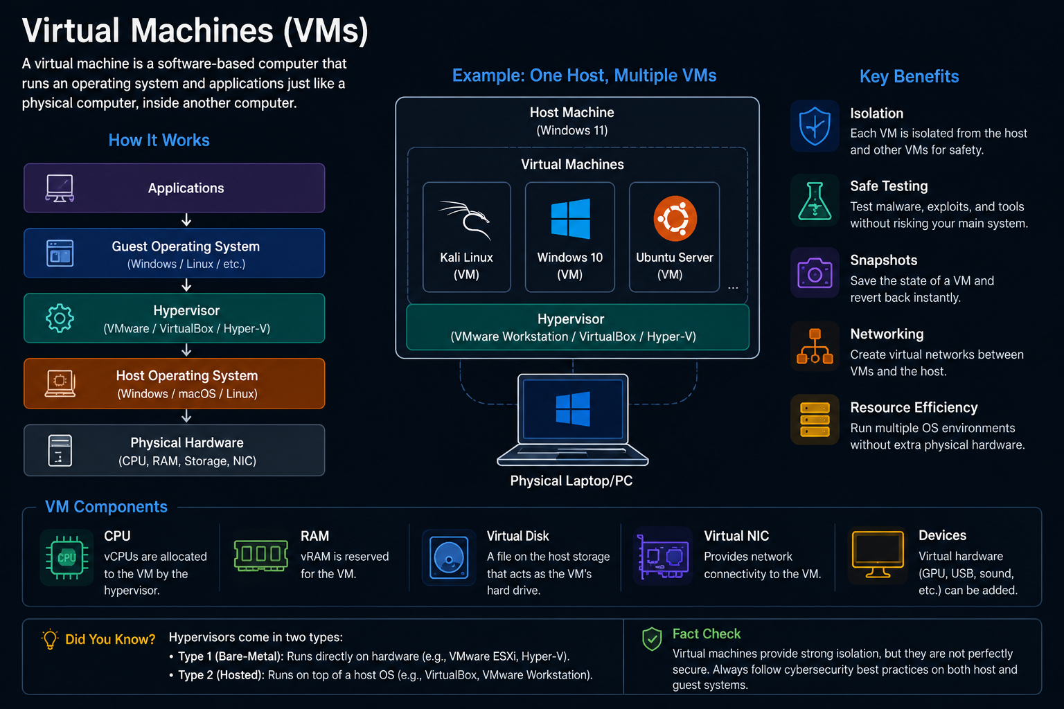 VirtualMachines